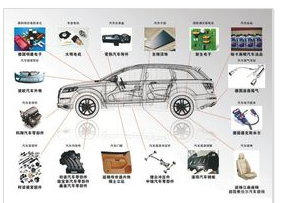 汽車材料氣味檢測(cè)