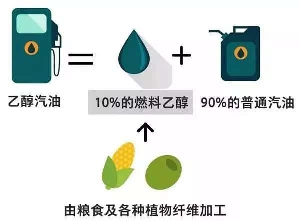生物燃料乙醇生產和推廣使用車用乙醇汽油的實施方案