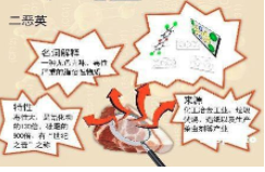 什么是二惡英檢測(cè)